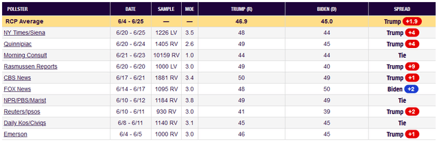 A screenshot of a table Description automatically generated