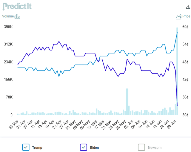 A graph of blue and purple lines Description automatically generated