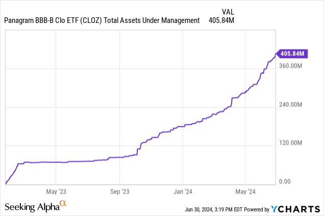 CLOZ ETF: 4 Reasons Why I Am Bullish (NYSEARCA:CLOZ) | Seeking Alpha