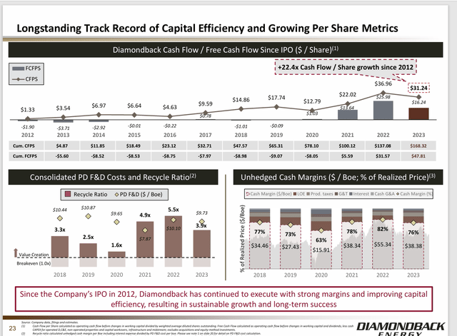 Diamondback Energy Summary of Stock Value Creation