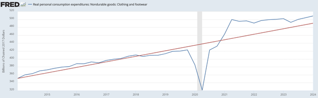 A chart showing company growth. Automatically generated explanations with medium confidence.