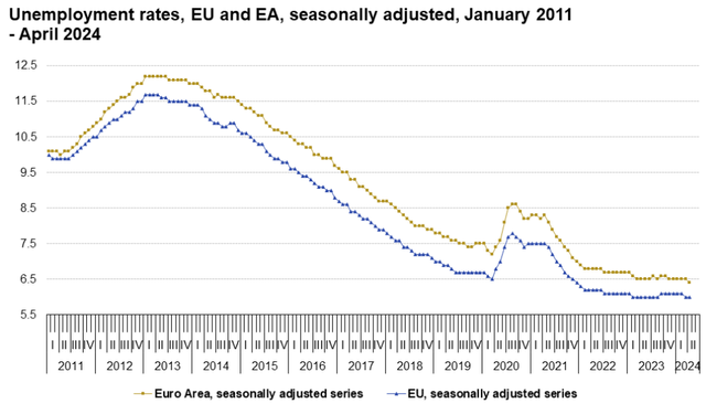 Graph of EU average decline. Automatically generated explanations with medium confidence.