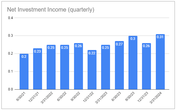 Systematic Income CEF Tool