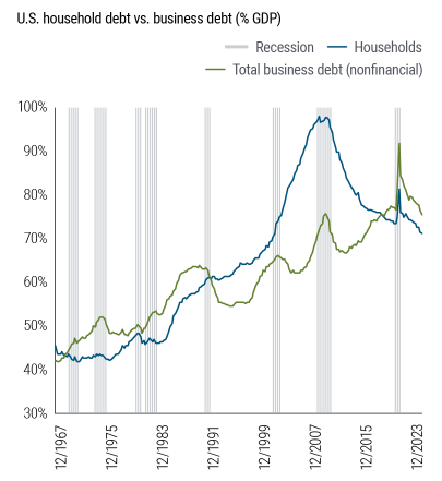 PIMCO