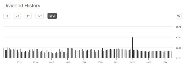 QYLD Dividend Distribution Date