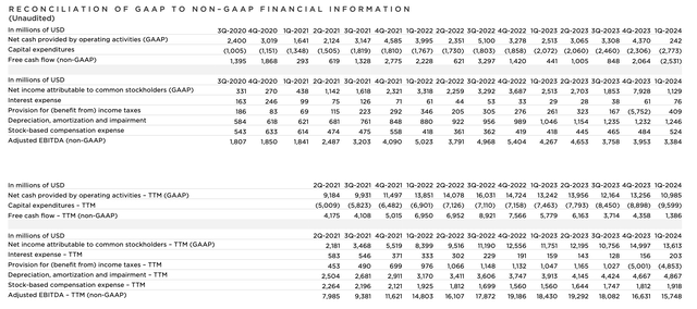 Tesla trailing profitability metrics