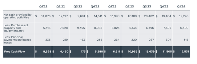 Meta Investor Presentation