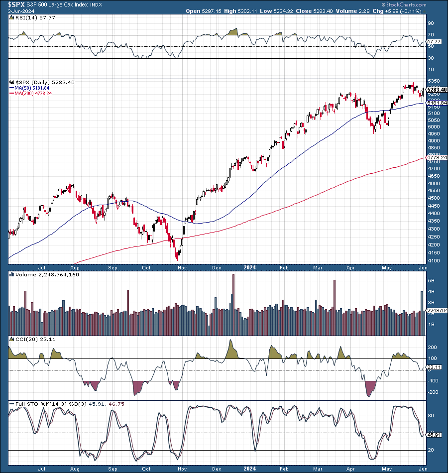 Yes, The Rate Cuts Are Coming (SP500) | Seeking Alpha