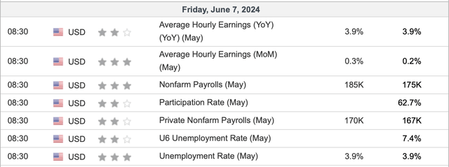 Payrolls