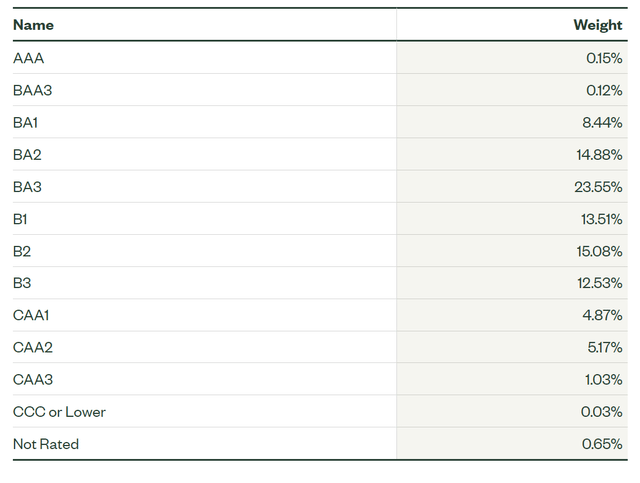 Credit ratings