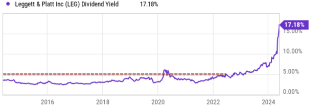 A graph that includes a line graph and numbers. The description was automatically generated