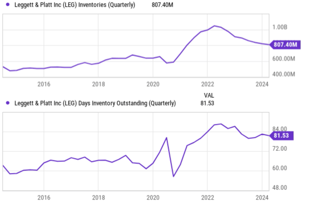 A graph showing the growth of the stock market.  Description generated automatically