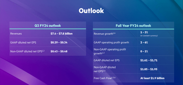 outlook HPE 2024