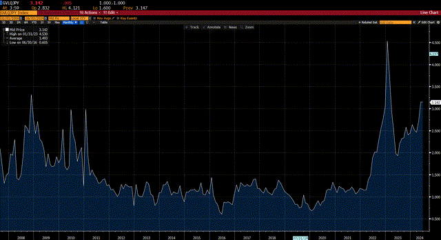 Liquidity index