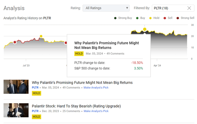 Seeking Alpha, my coverage of PLTR stock