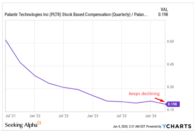 YCharts, the author's notes