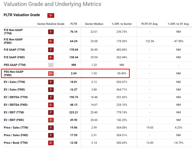 Seeking Alpha, PLTR, the author's notes