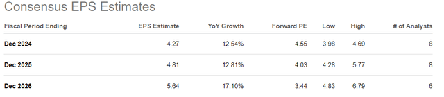 QIFU metrics