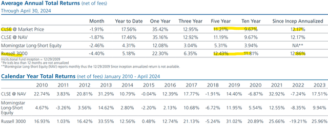 CLSE metrics