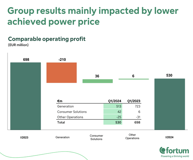 Fortum IR