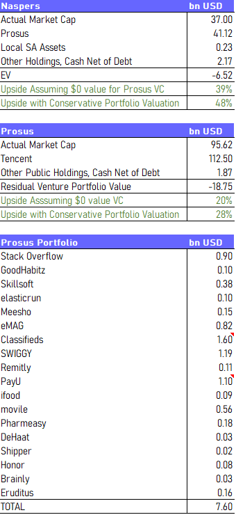 naspers valuation