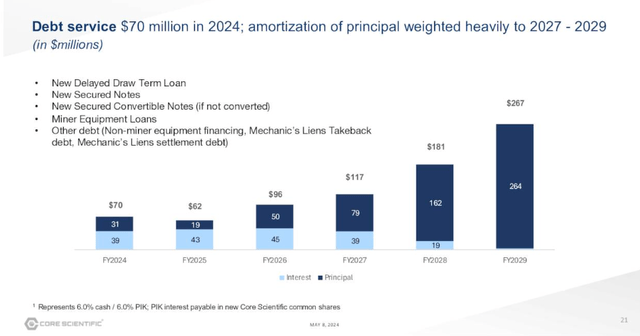 May Investor Presentation, Slide 21