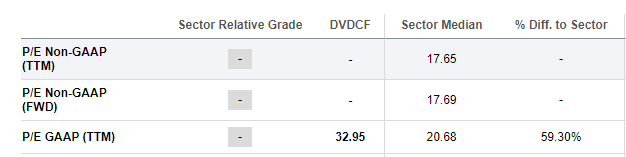 SA Campari Rating Data