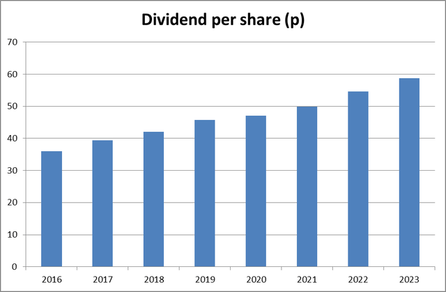 Relx dividend per share