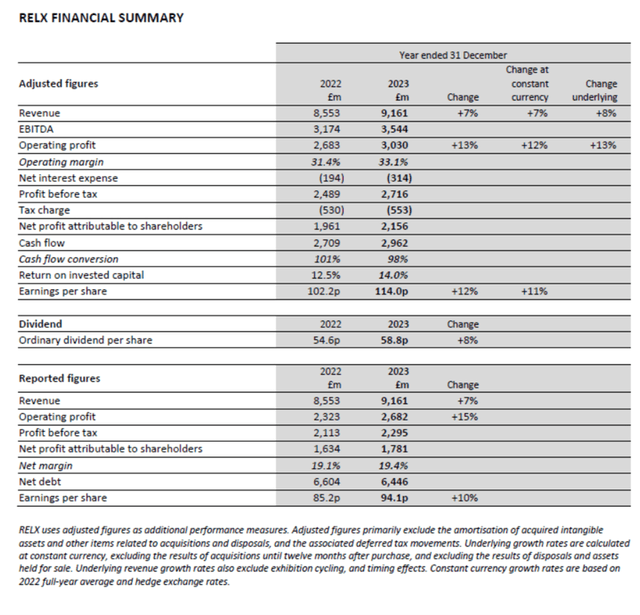 Relx 2023 Financial Results