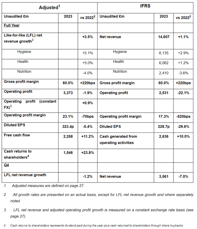 Reckitt 2023 final results announced