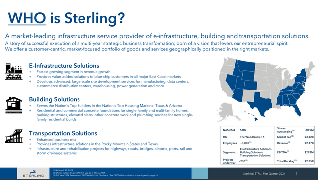 Sterling Infrastructure corporate profile