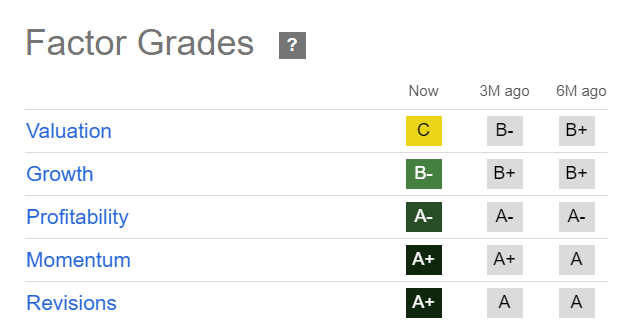 STRL Quant Grades