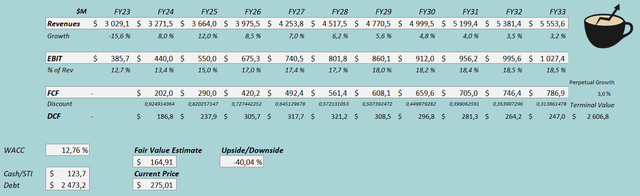 Estimating the fair value of inventory rh