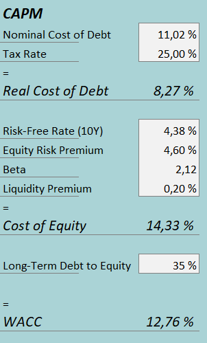 Cost of capital t