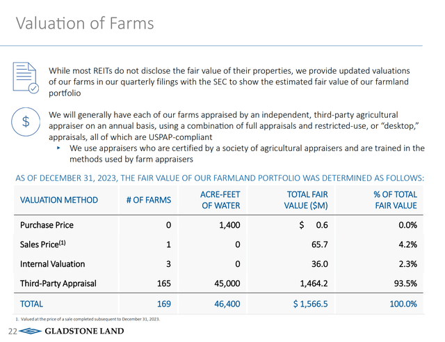 Gladstone farm appraisals