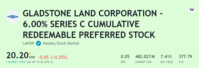 LANDP valuation
