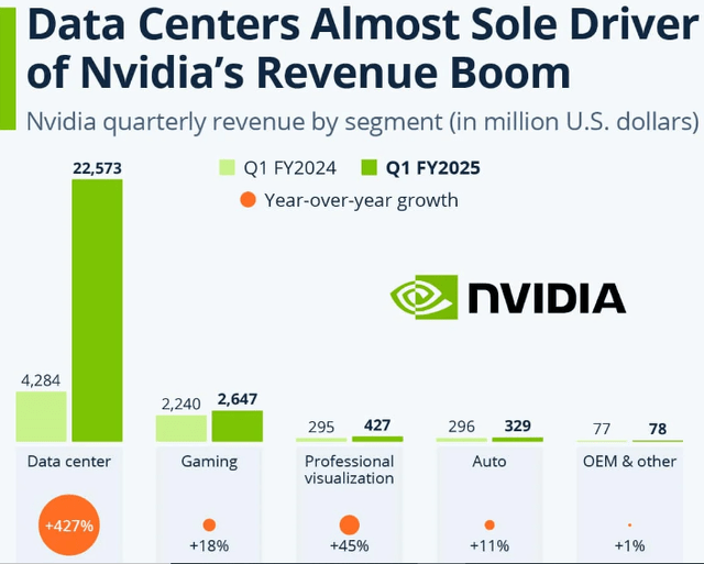 Revenue Drivers