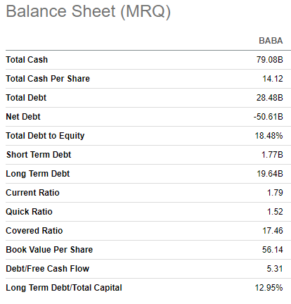 BABA's balance sheet