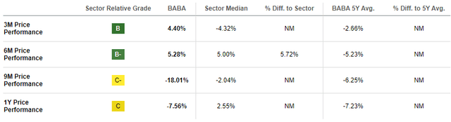 BABA stock momentum