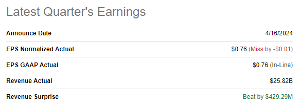 BAC's latest earnings summary