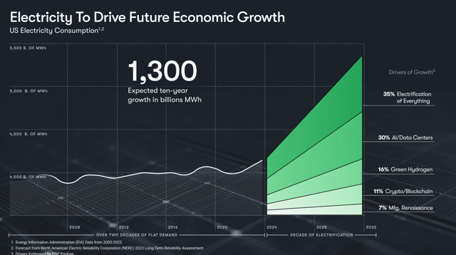 Growth graph and growth description automatically generated with average confidence