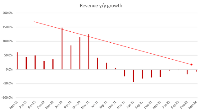 Chart with red lines Description is automatically generated