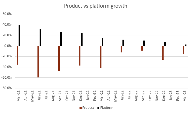 Chart with different colored lines The description is automatically generated with medium confidence