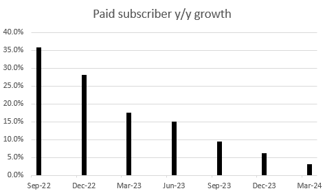 Chart with lines and numbers Description generated automatically