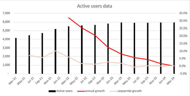 Graph of number of people description generated automatically