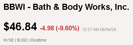 Find the price of Alpha BBWI