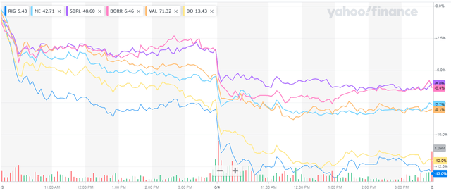 Chart Comparison