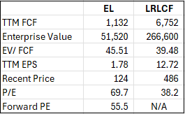 Author's calculations using financial data from SeekingAlpha