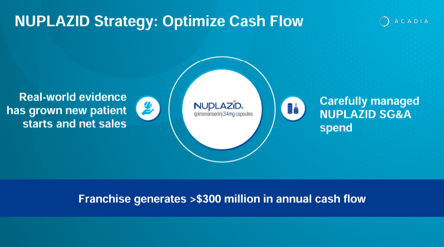 Source: Acadia Corporate Presentation. 1Q24 Earnings. May 8, 2024.