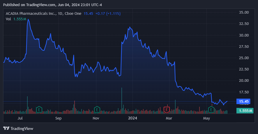 Source: TradingView.